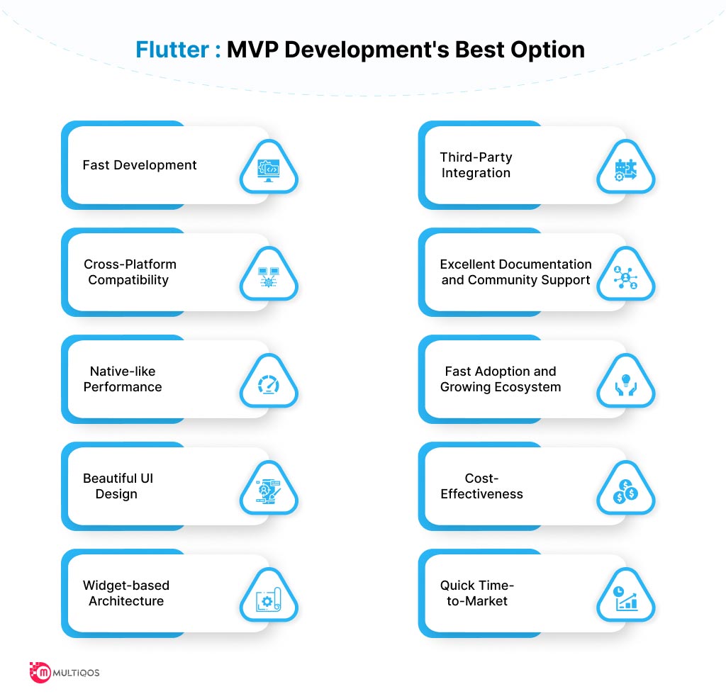 Flutter is Best for MVP Development