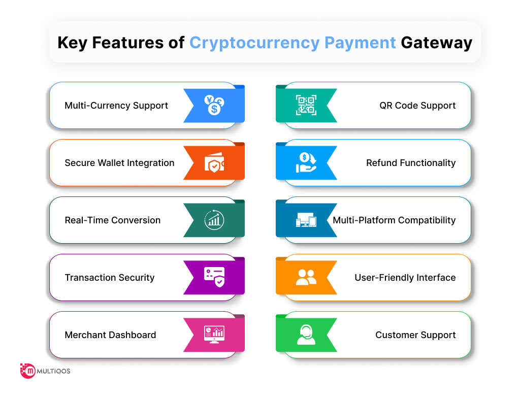 Key Features of Cryptocurrency Payment Gateway