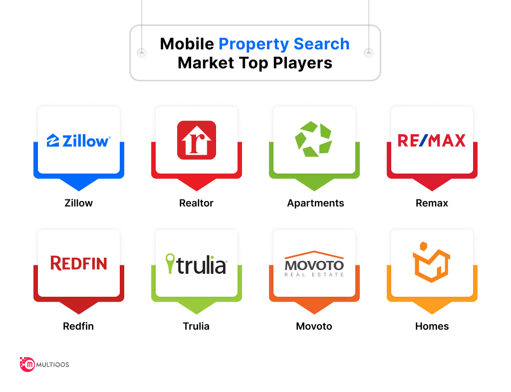 Mobile Property Search Market Top Players