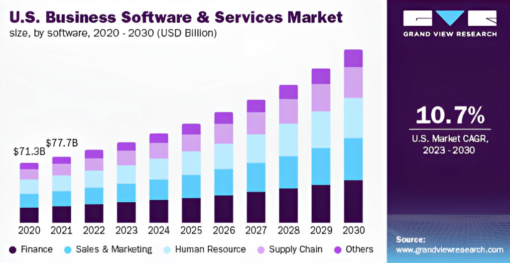 Software Development Companies to Look For in 2023