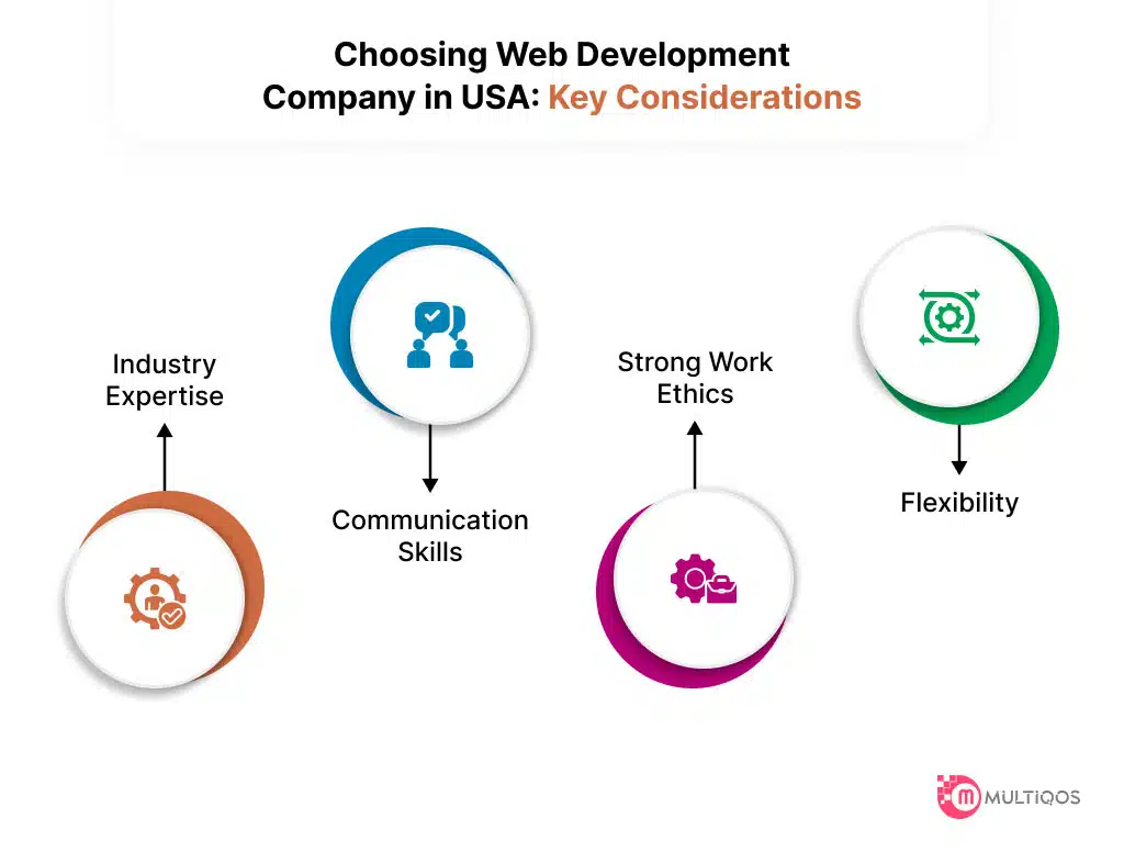 Choosing Web Development Company in USA - Key Considerations