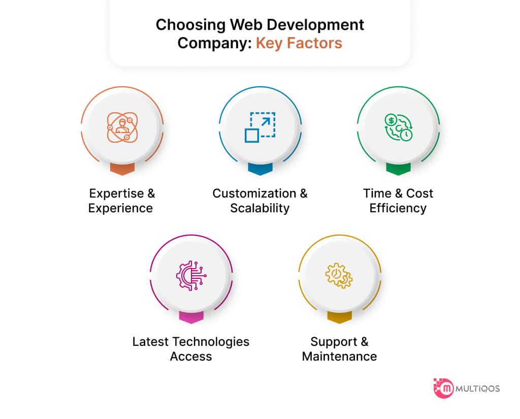 Choosing a Web Development Company Key Factors