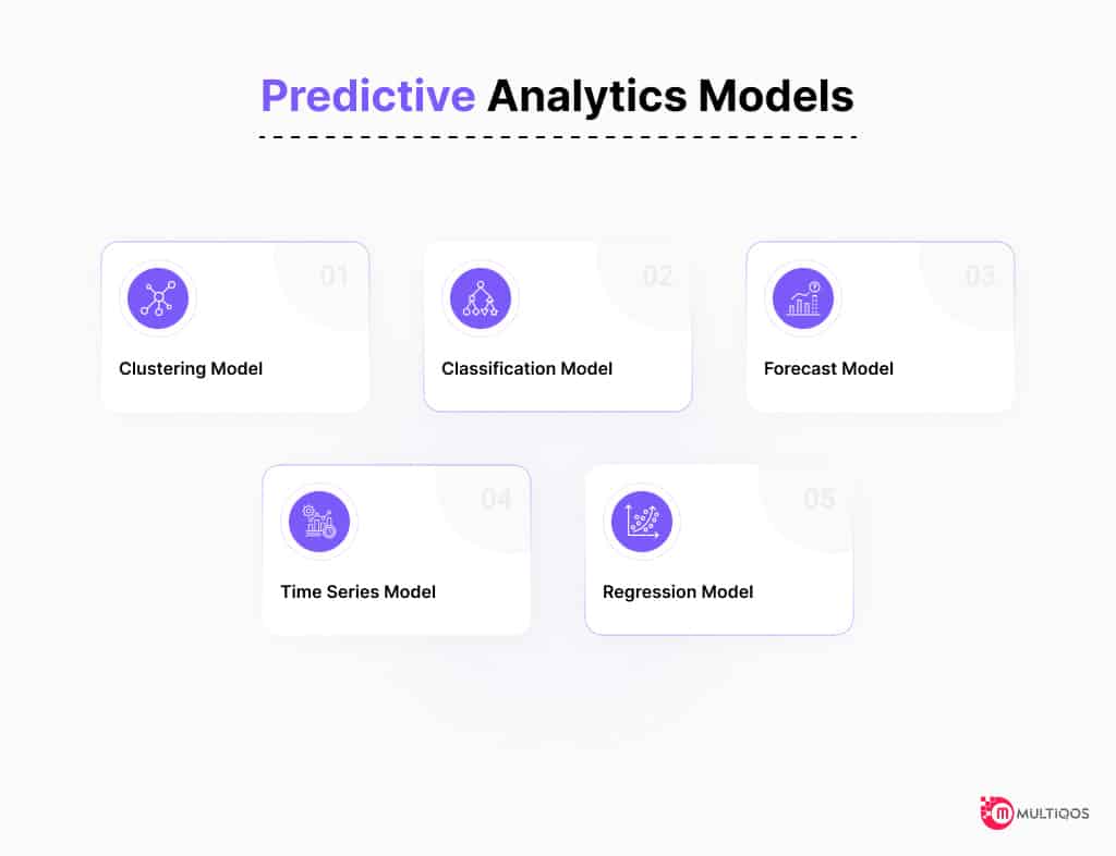 Predictive Analysis Models