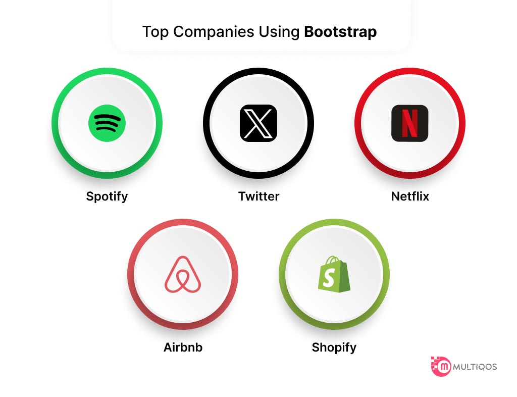 Top Companies Using Bootstrap