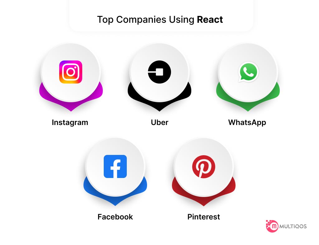 Top Companies Using React