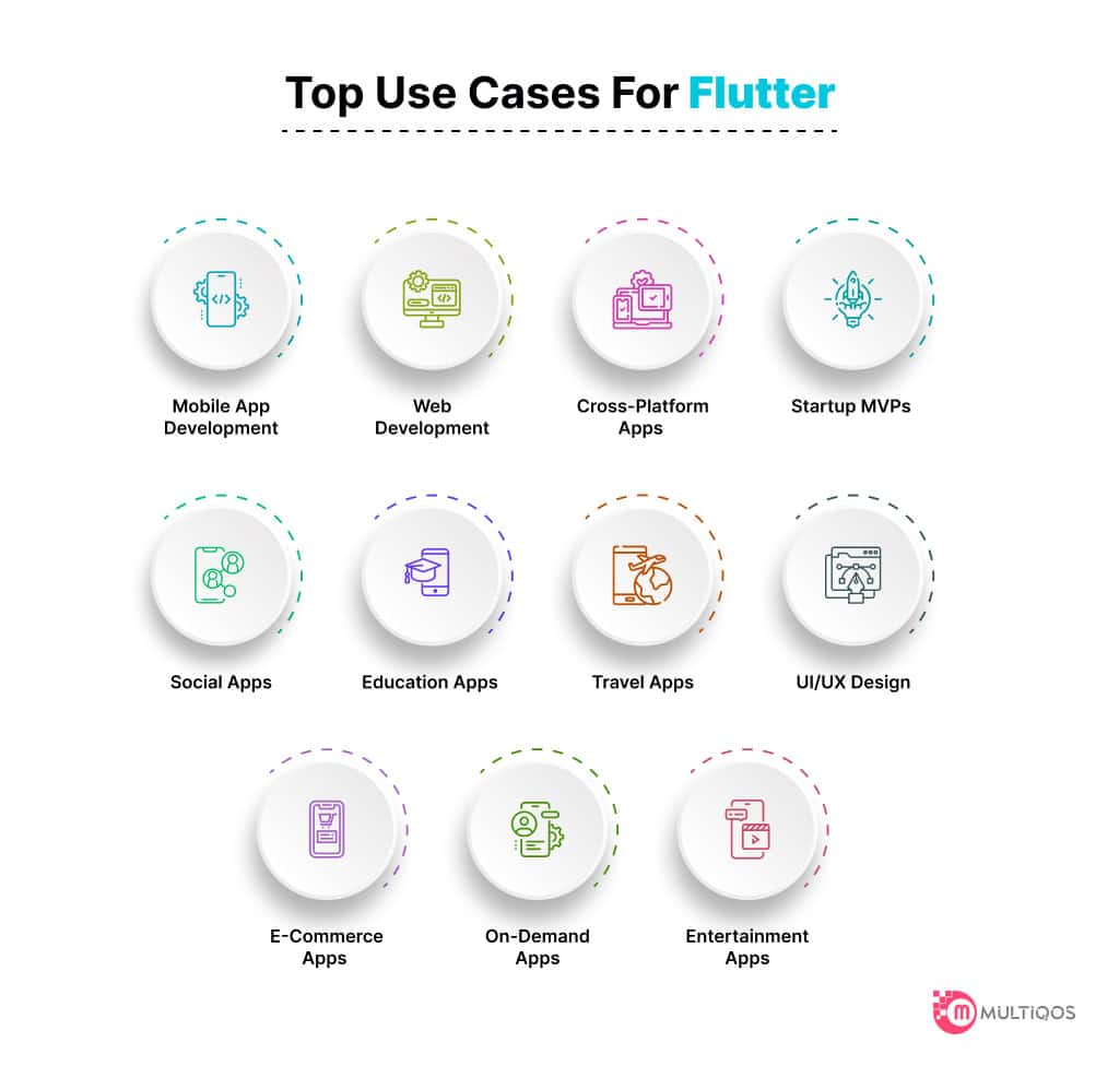 Top Use Cases For Flutter