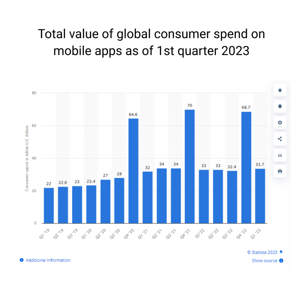mobile app usage stats
