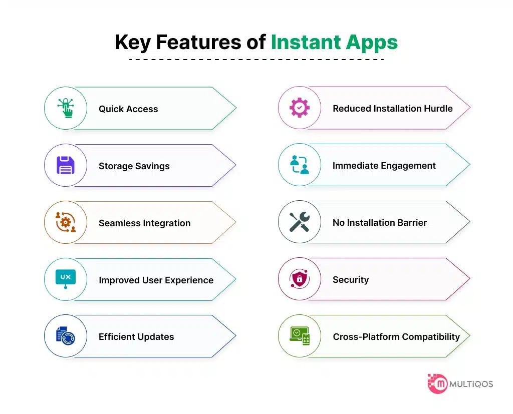 Key Features of Instant Apps