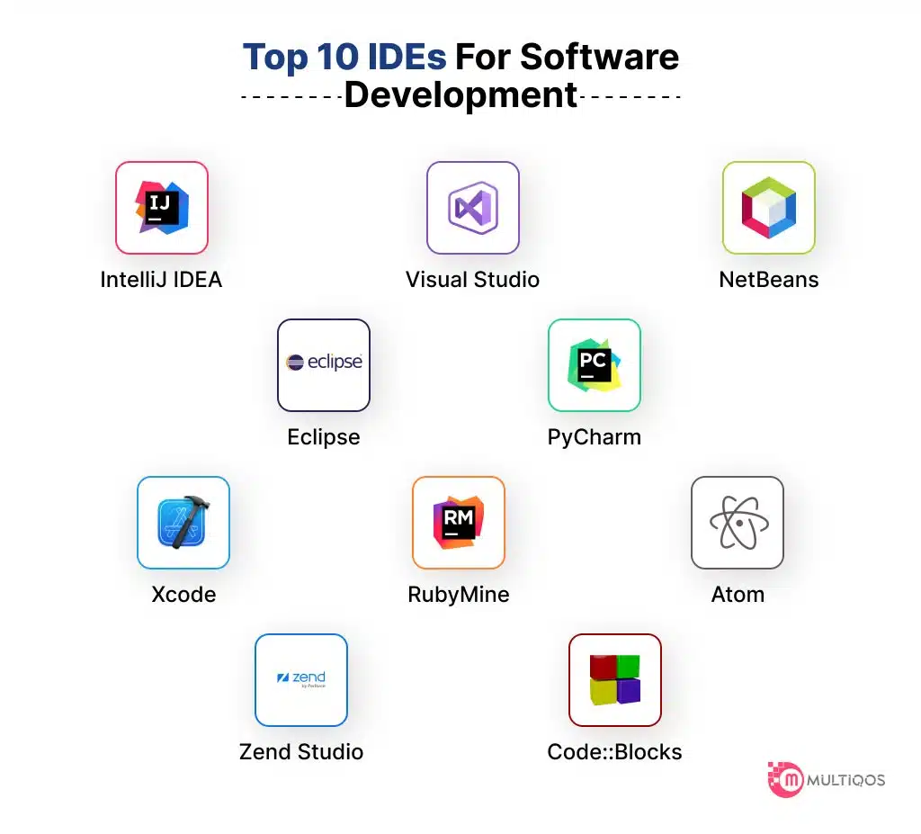 Top 10 IDEs For Software Development