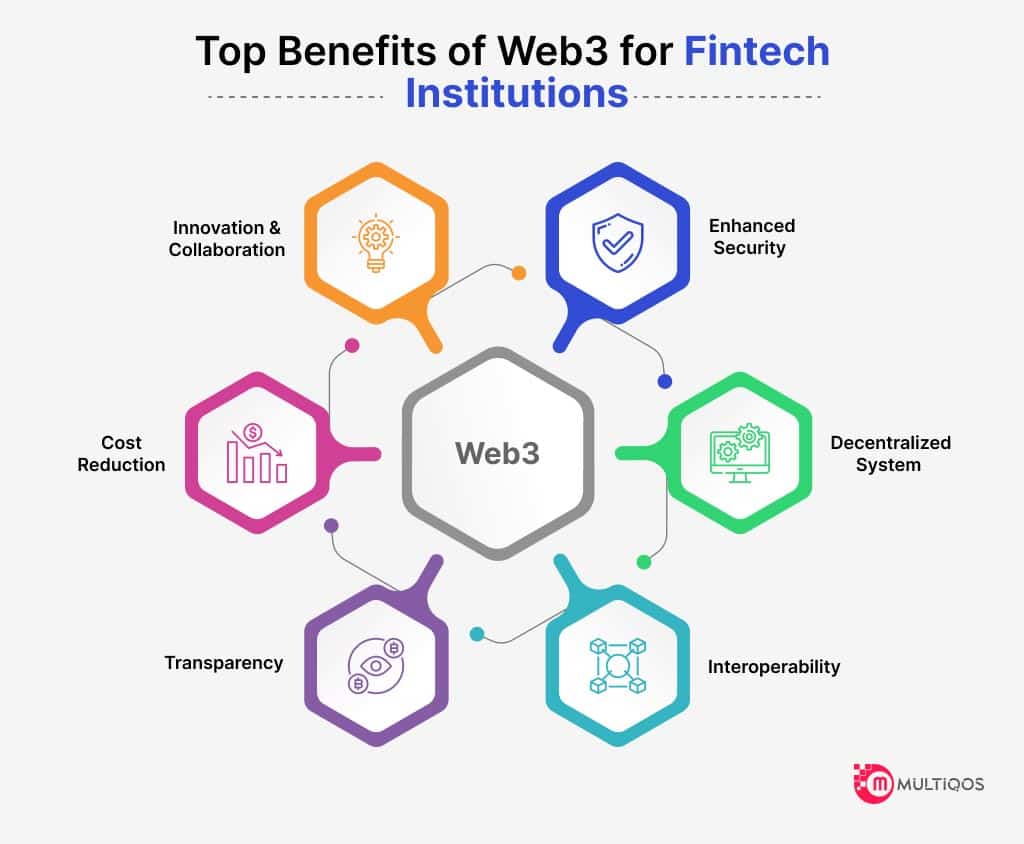 Top Web3 Benefits for Financial Institutions