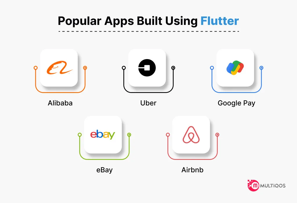 Popular Apps Built Using Flutter