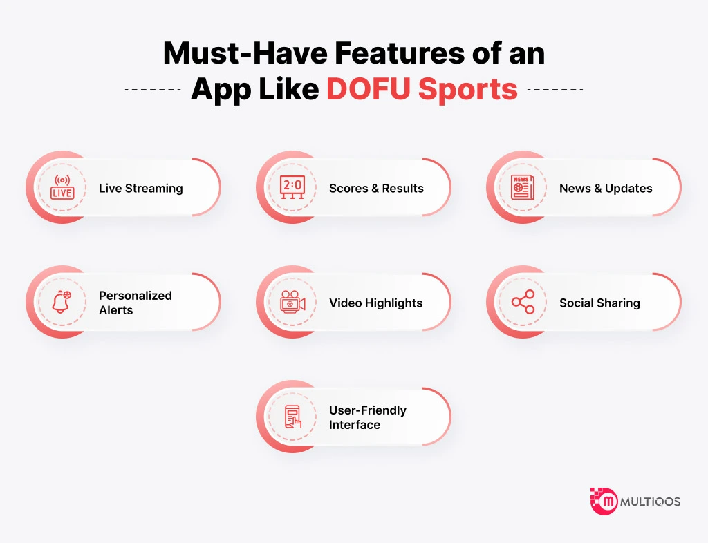 Must Have Features of App Like DOFU Sports