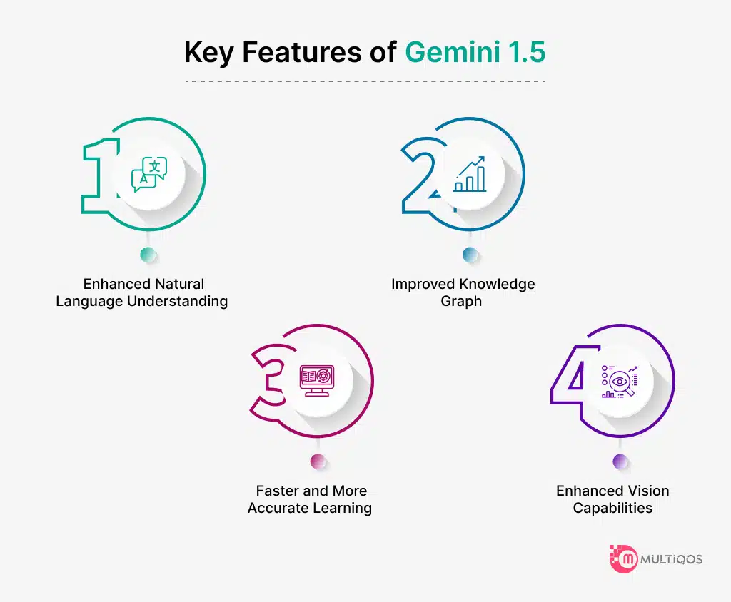 Key Features of Gemini 1.5