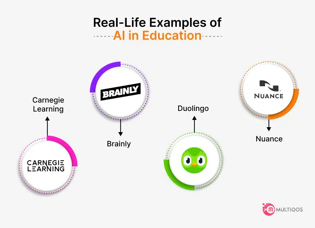Real Life Examples of AI in Education