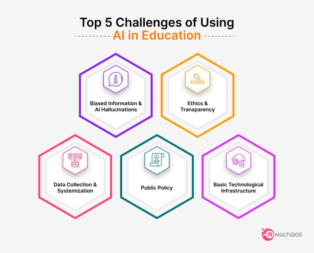 Top 5 Challenges of Using AI in Education