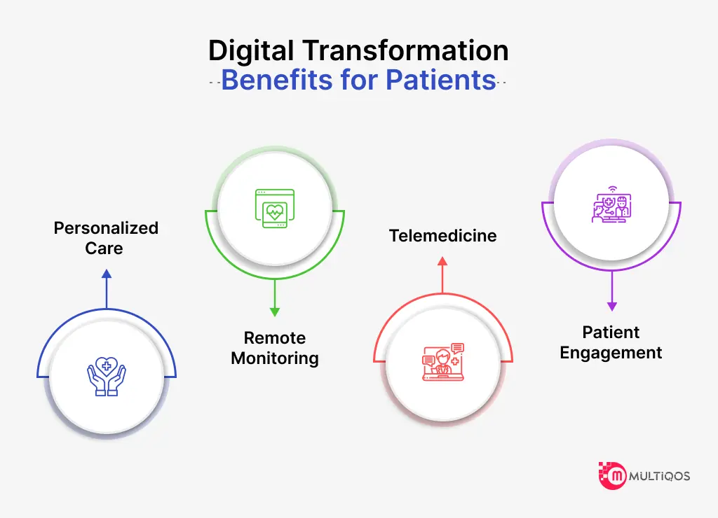 Digital Transformation Benefits for Patients