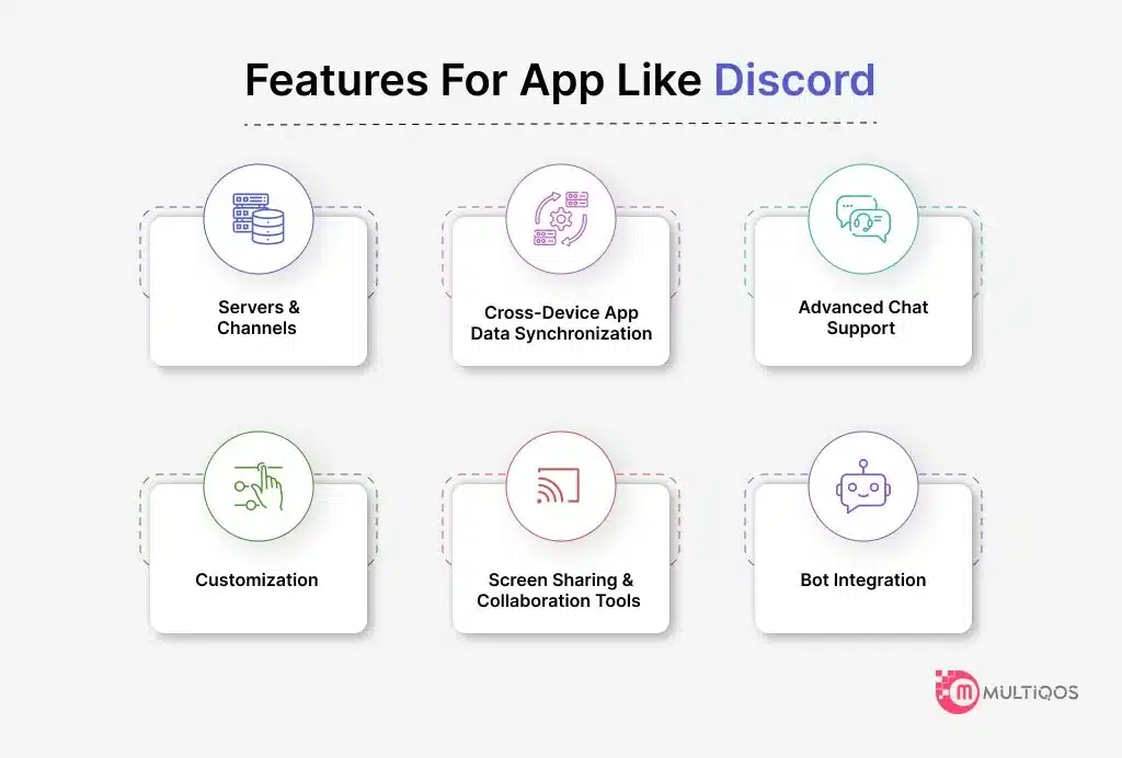 Features For App Like Discord