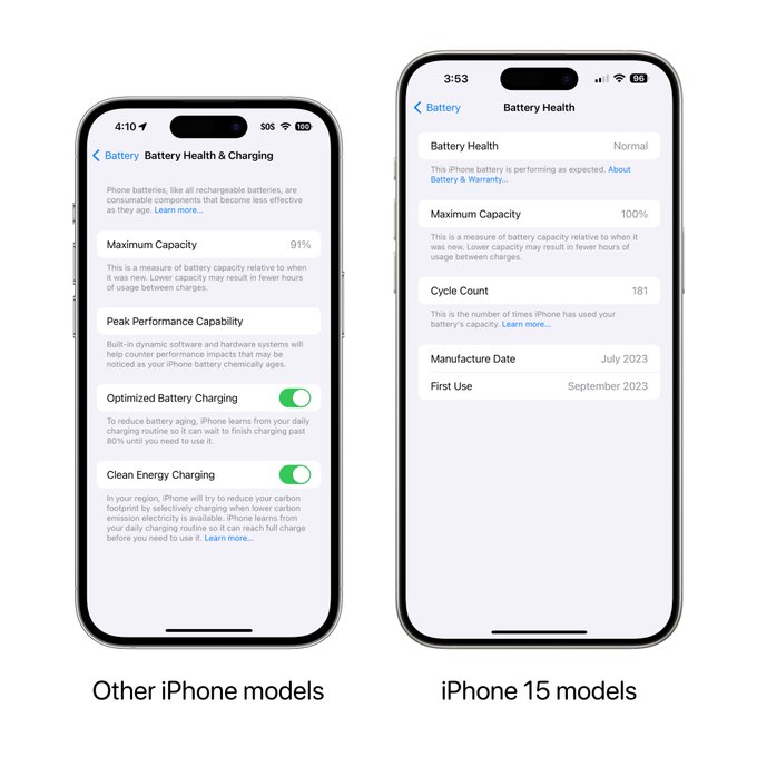 iPhone models