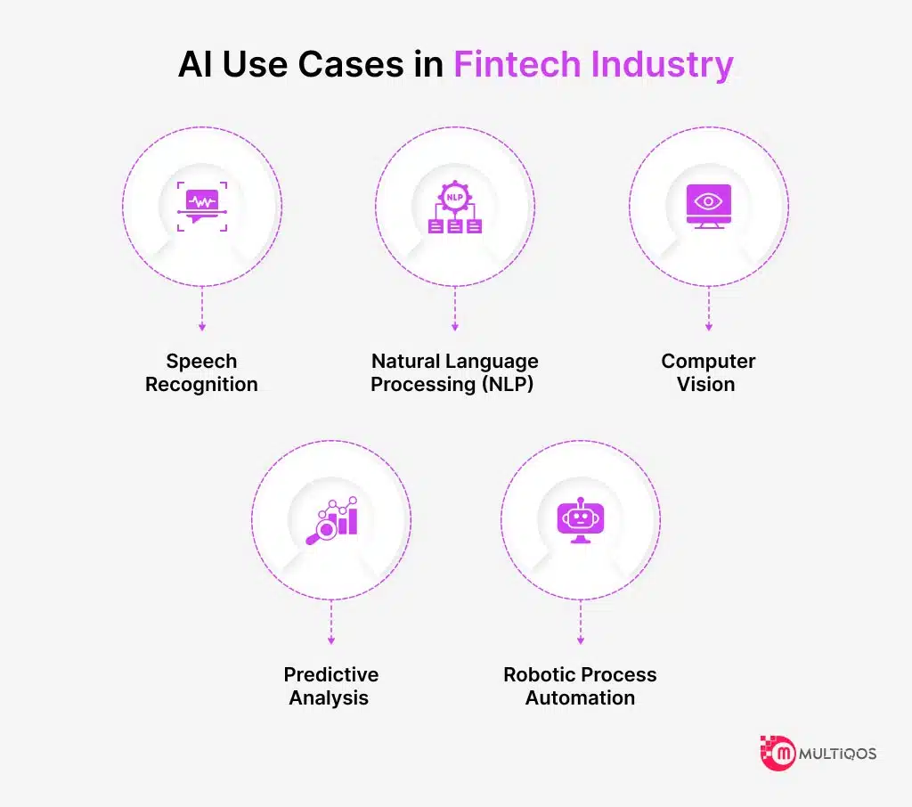 AI Use Cases in Fintech
