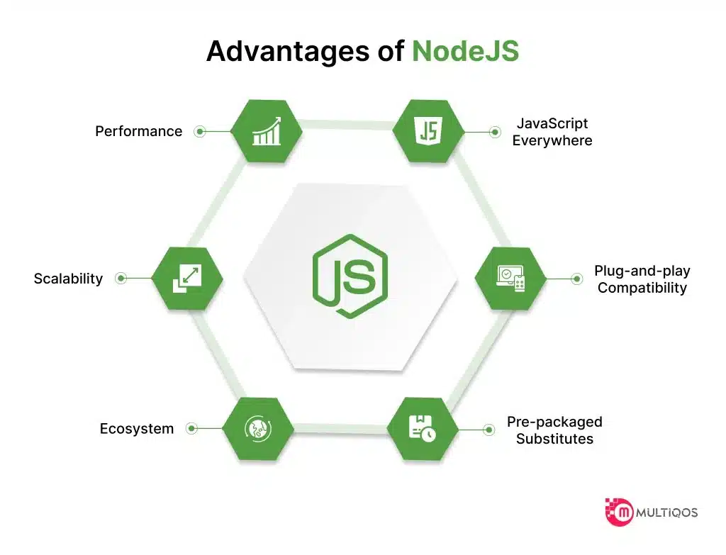 Node JS Advantages