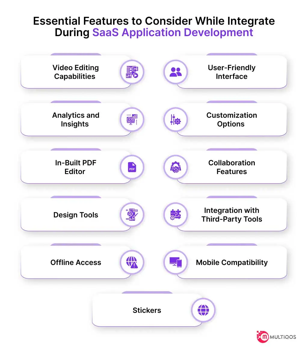 Features to Integrate During SaaS Application Development