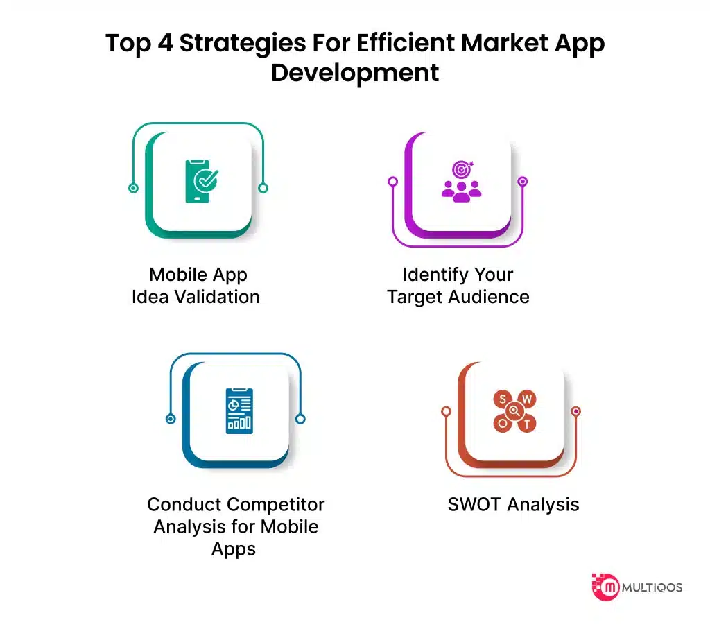 Top 4 strategies for efficient market app development