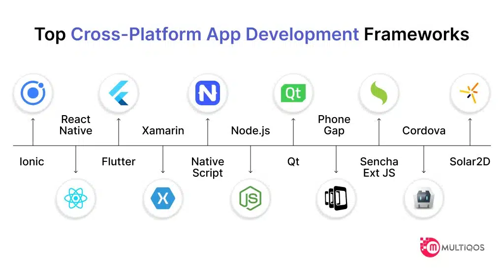 Top-Cross-Platform-App-Development-Frameworks