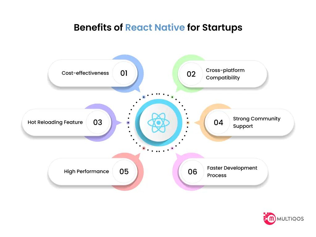 Benefits of React Native for Startups