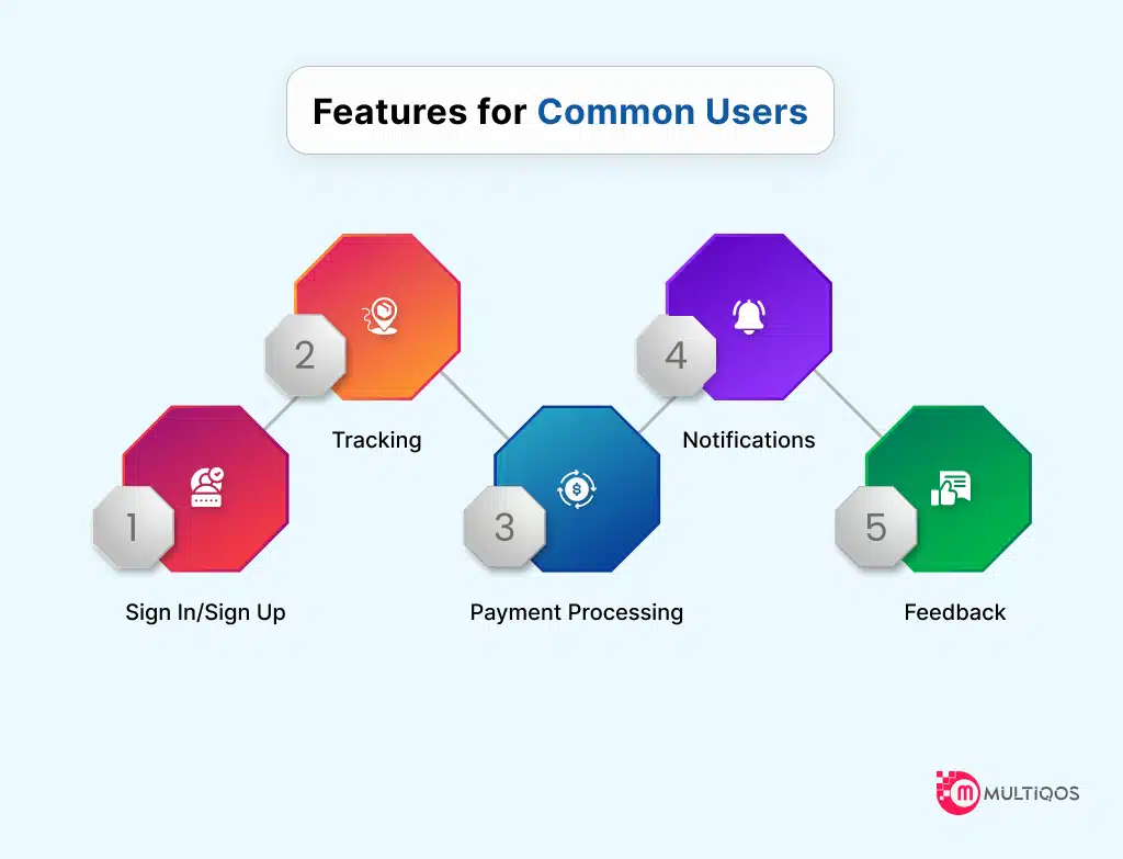 Features for Common Users