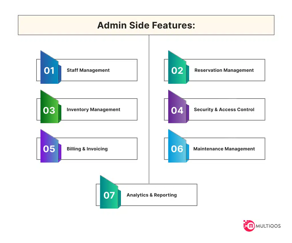 Admin Side Key Features