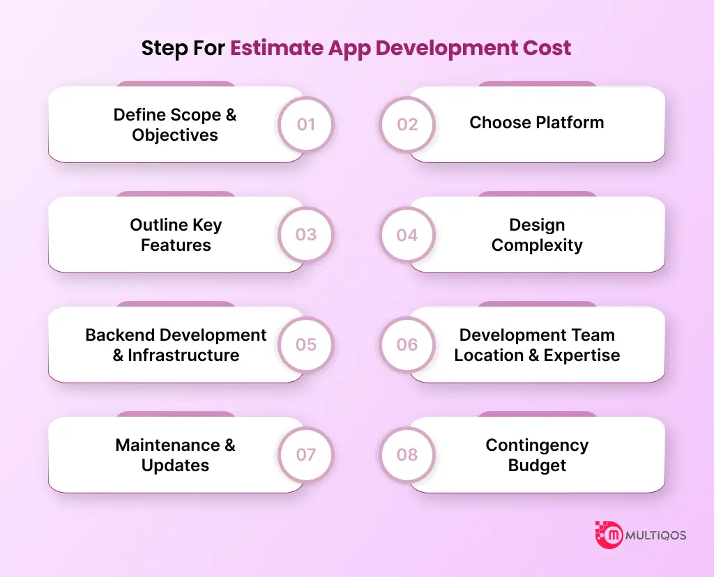 Step for Estimate App Development Cost
