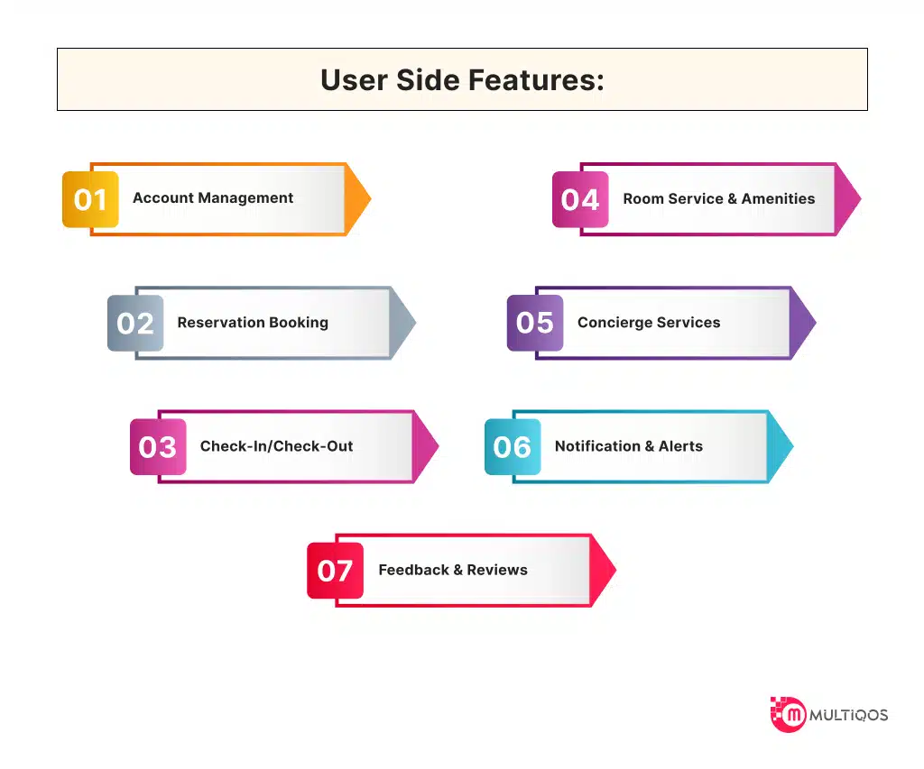 User Side Key Features