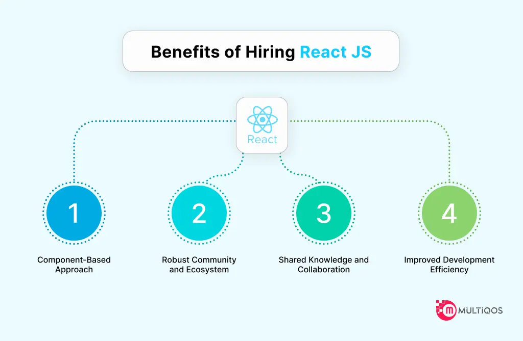 Benefits of Hiring React JS Developer