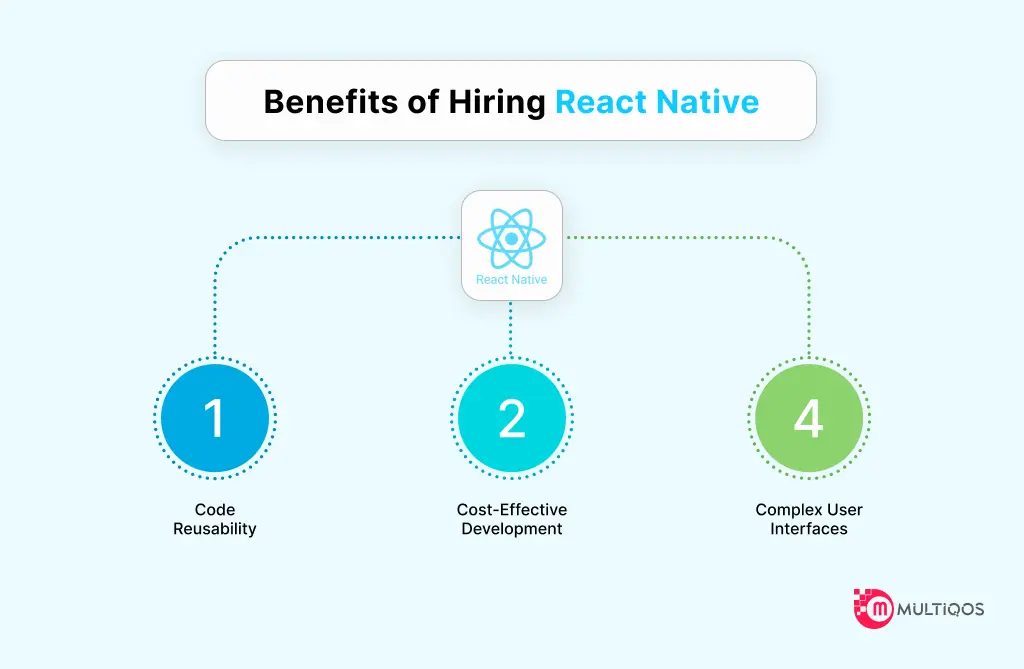 Benefits of Hiring React Native