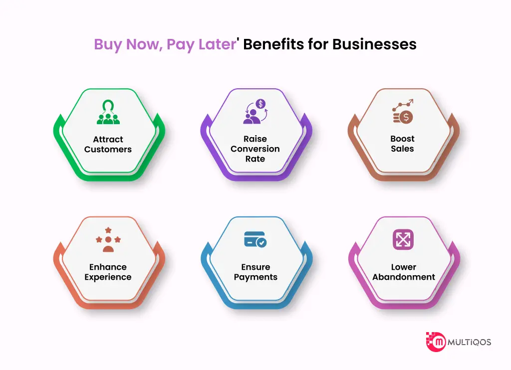 Buy Now, Pay Later Benefits for Businesses