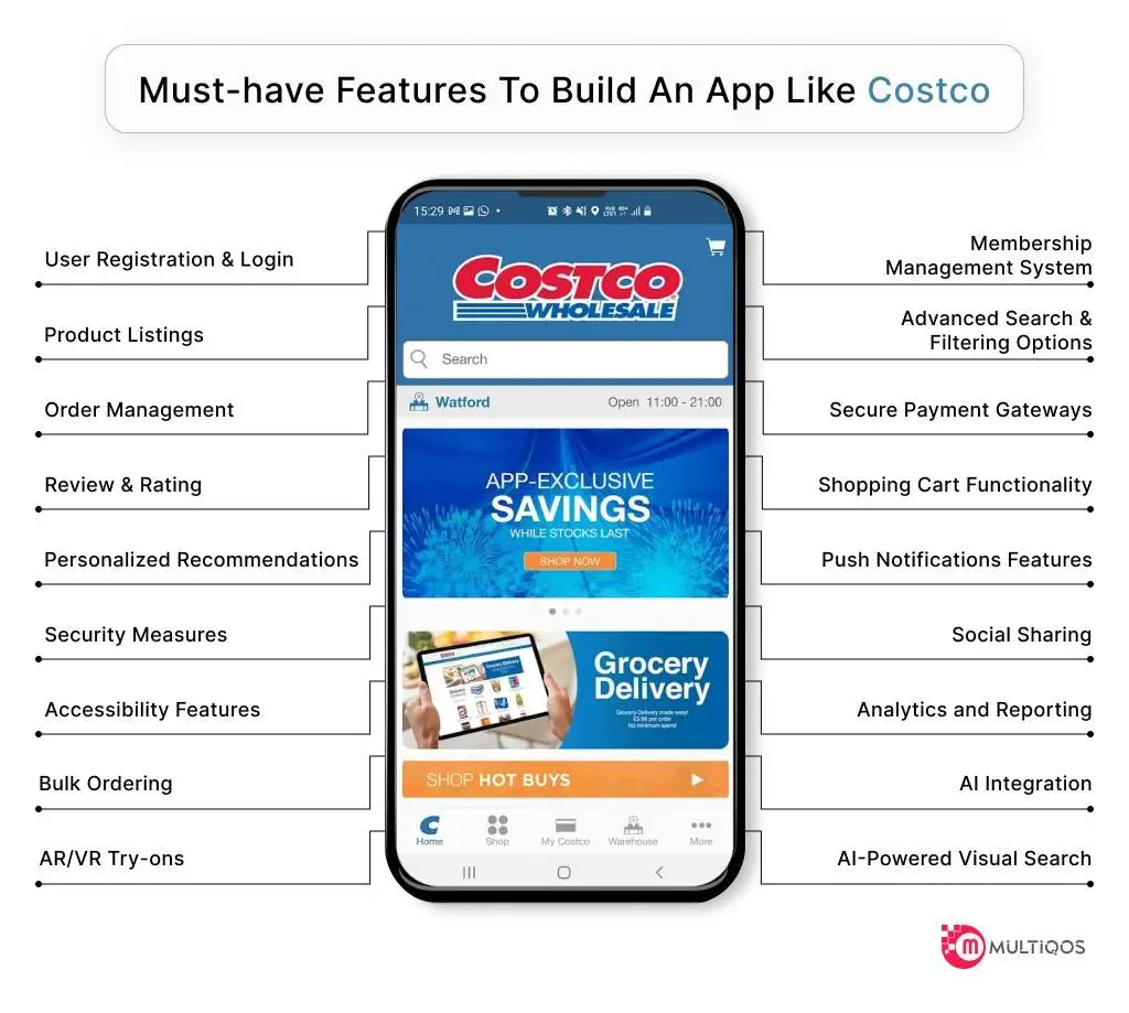 Must-have Features To Build An App Like Costco