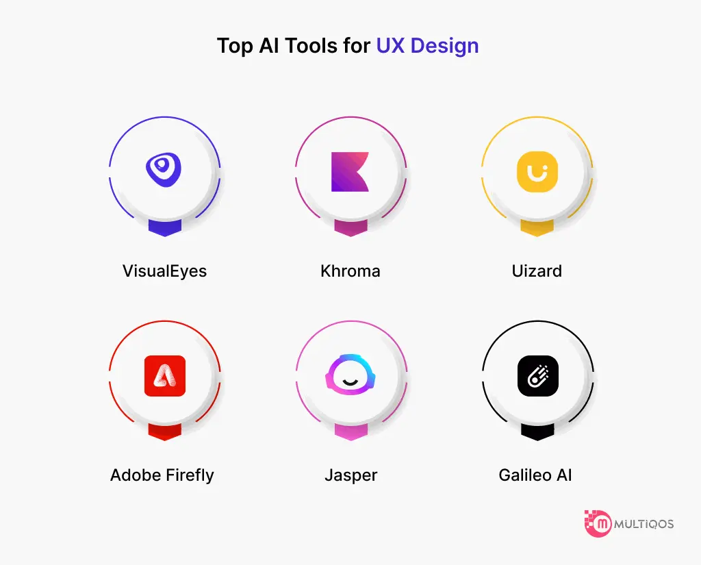 Top AI Tools for UX Design