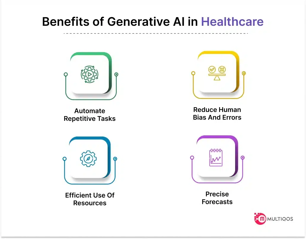 Benefits of Generative AI in Healthcare