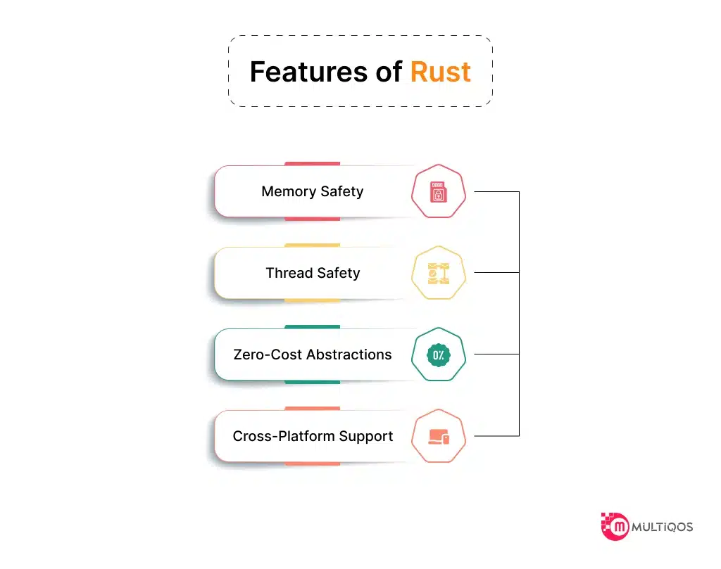 Features of Rust