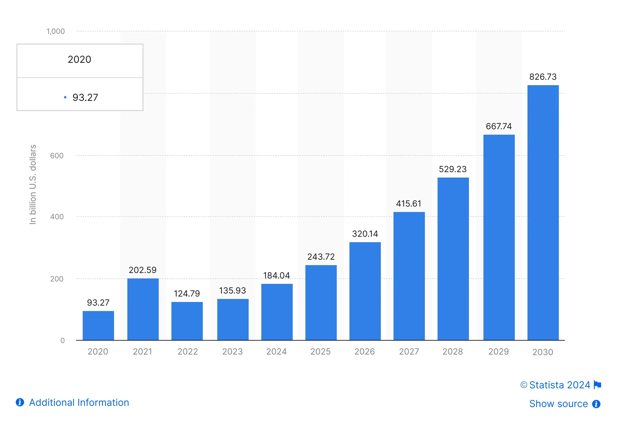 Top AI Statistics and Trends