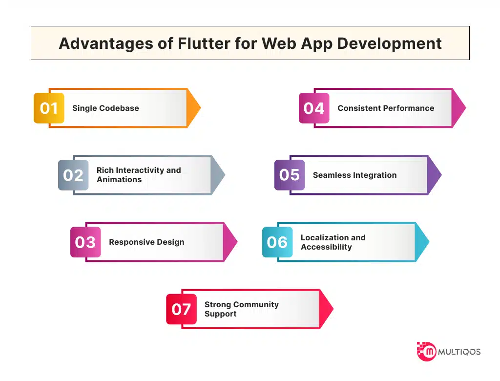 Advantages of Flutter for Web App Development