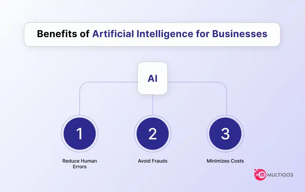 Benefits of Artificial Intelligence for Businesses