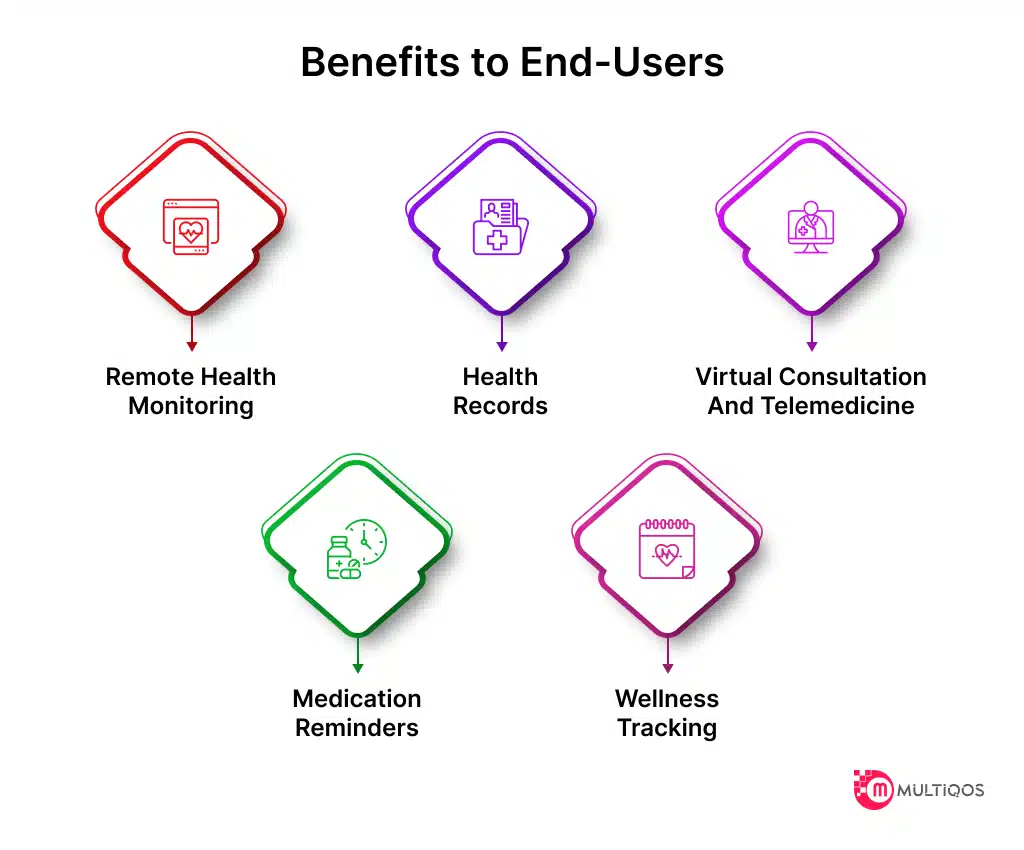 Benefits to End-Users