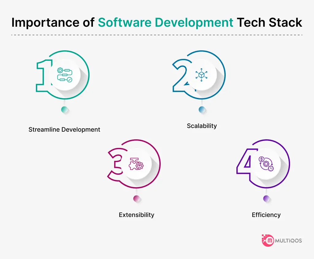 Importance of Software Development Tech Stack