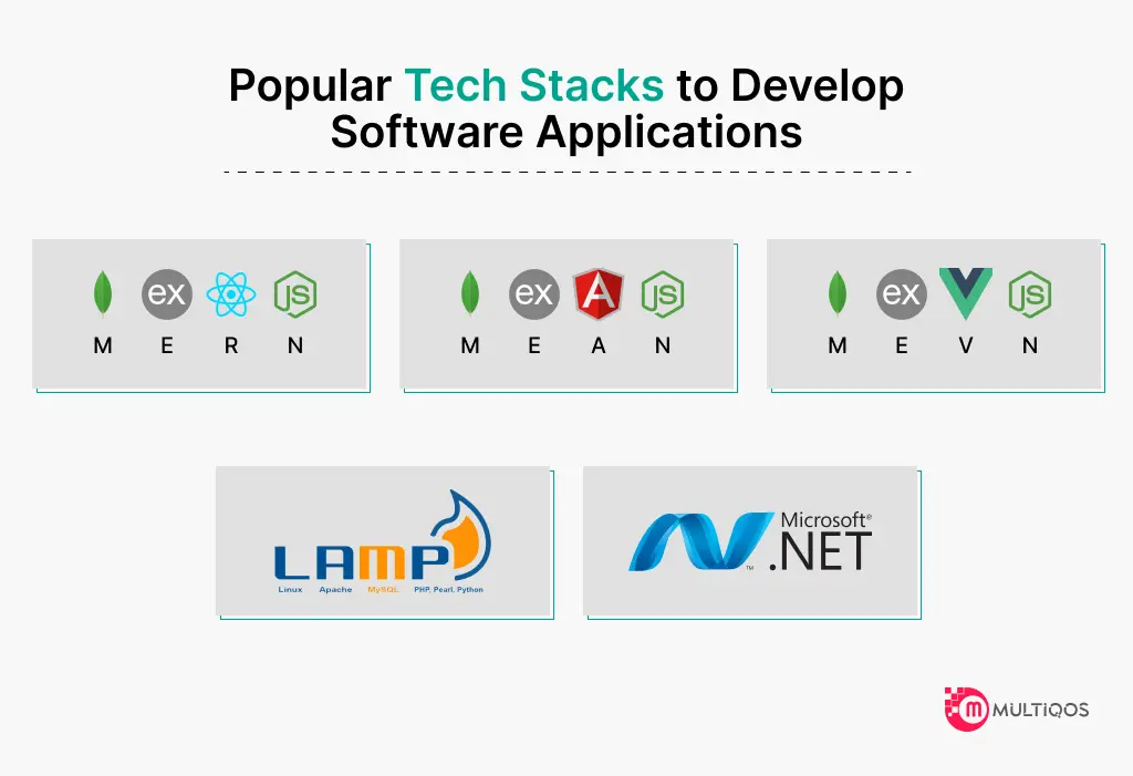 Popular Tech Stacks to Develop Software Applications