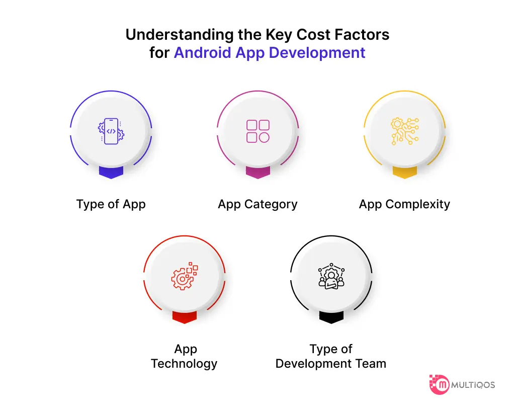 Understanding the Key Cost Factors for Android App Development