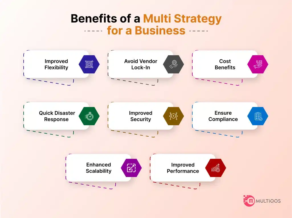 What are the Benefits of a Multi-Strategy for a Business