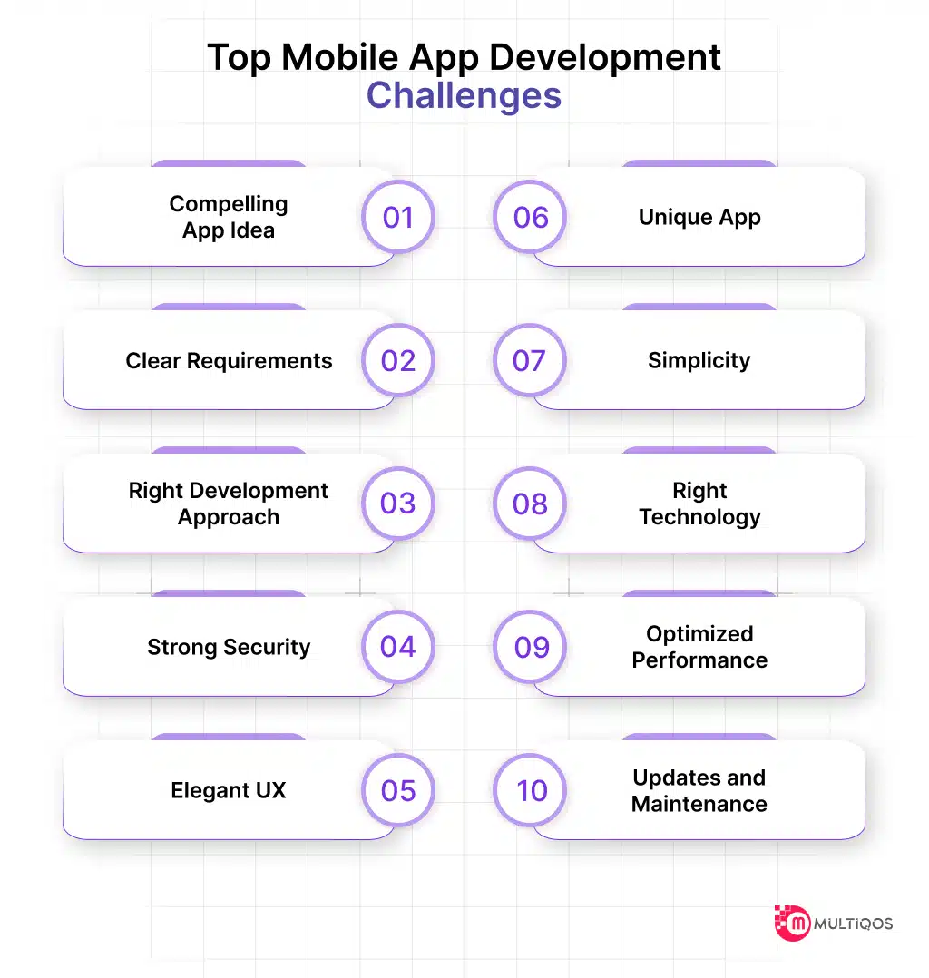 Inner-Biggest Mobile App Development Challenges in 2024