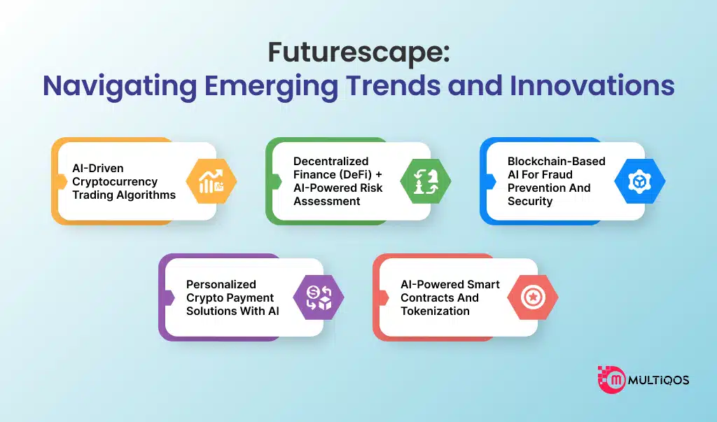 Futurescape: Navigating Emerging Trends and Innovations