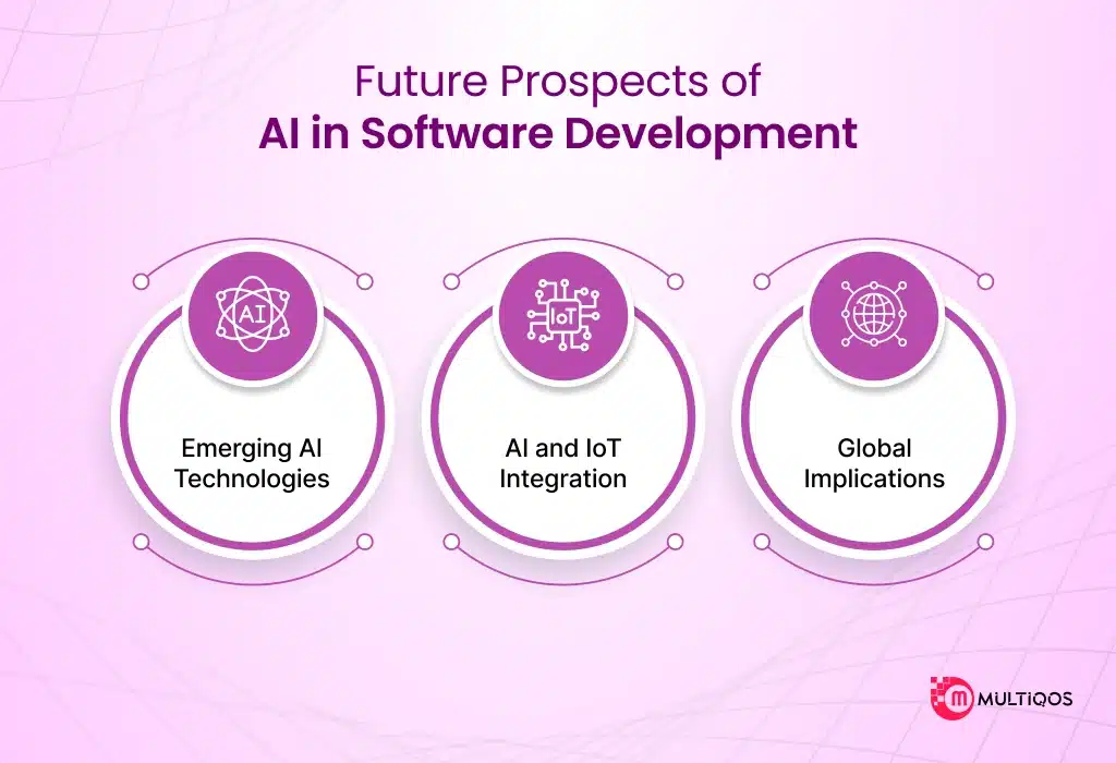 Future Prospects of AI in Software Development